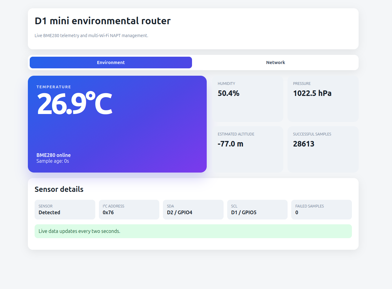 OpenEnvRouter BME280 dashboard with successful and failed sensor sample counters