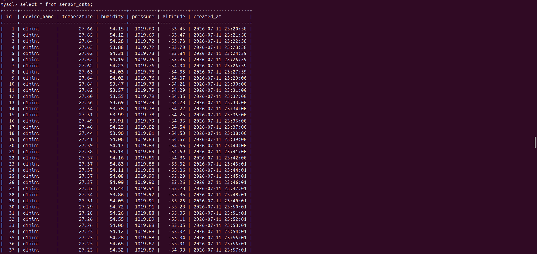 OpenEnvRouter temperature humidity pressure and altitude readings stored in MySQL